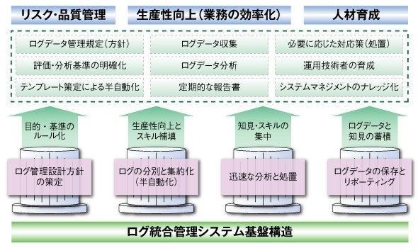 図3