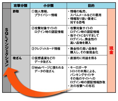 表1
