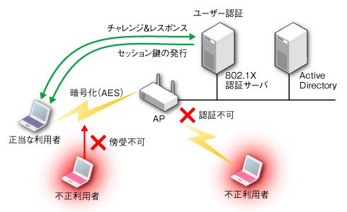 図2