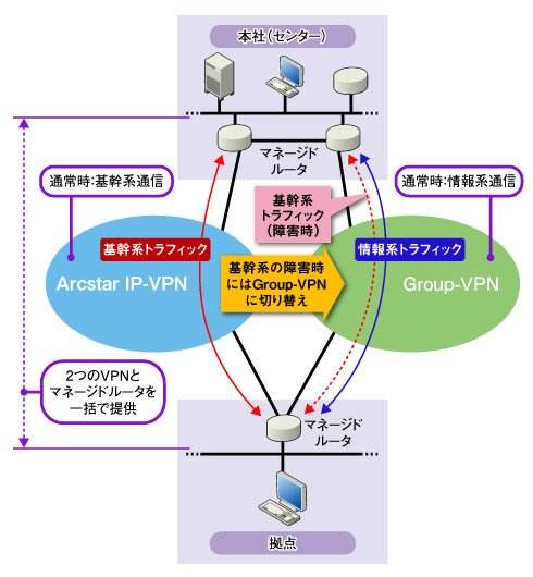 図1