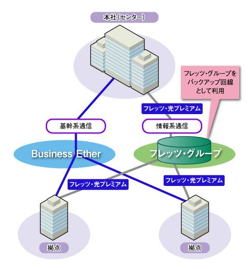 図2