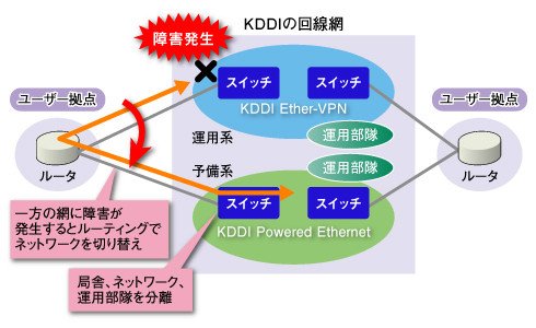 図3