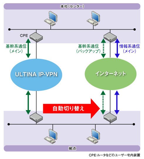 図5