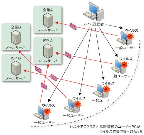 図1