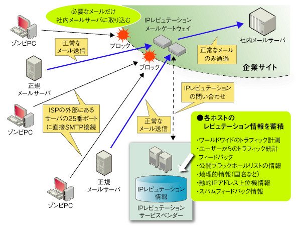 図2