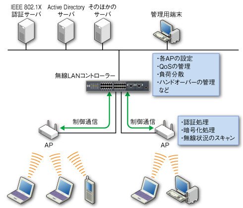 図1