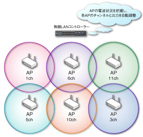 図2