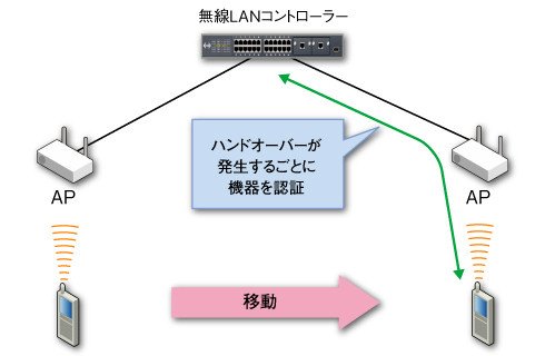 図3