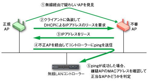 図5