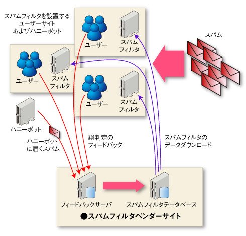 図1