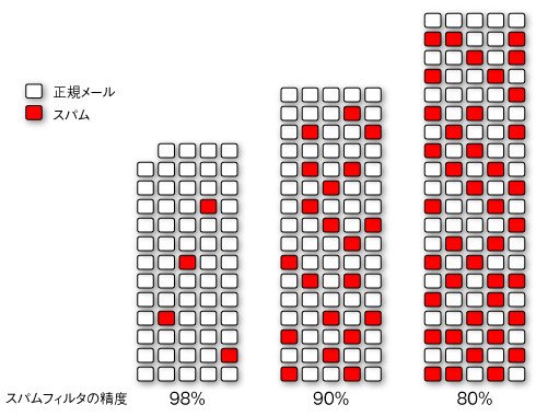 図2