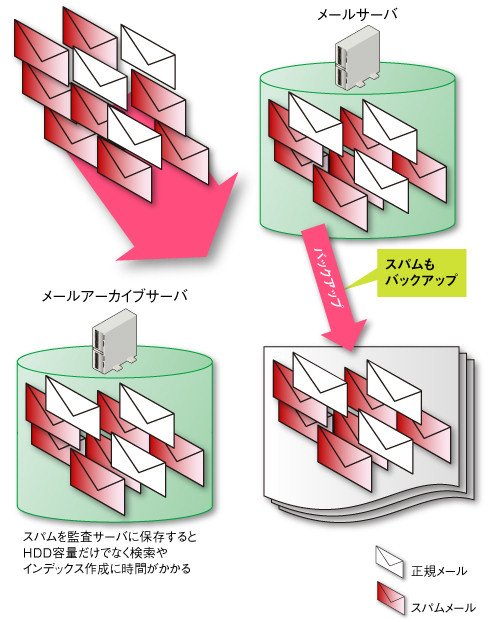 図3