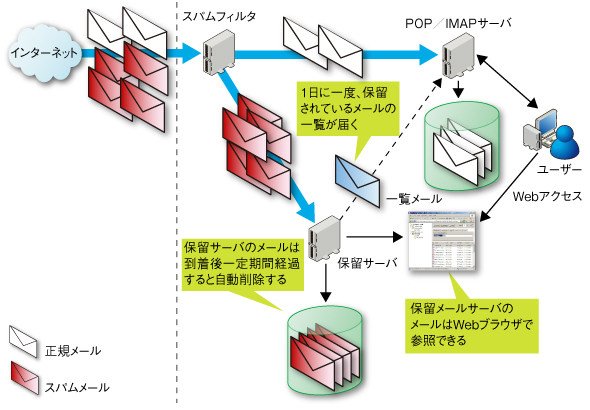 図4