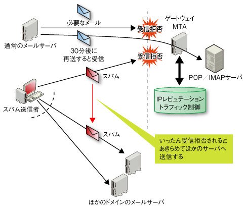 図5