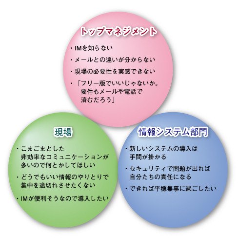 図1
