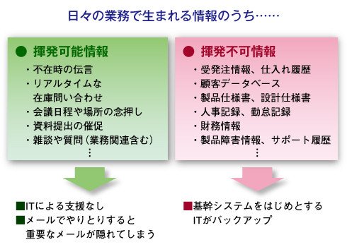 図2