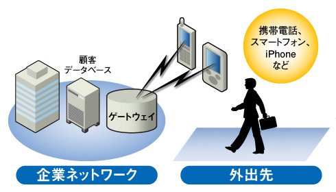 図1