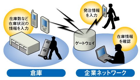 図2