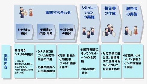 概要図