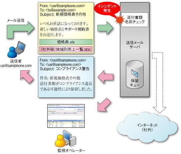 図1