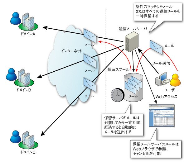 図2