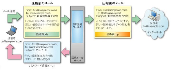 図4