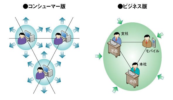 図1