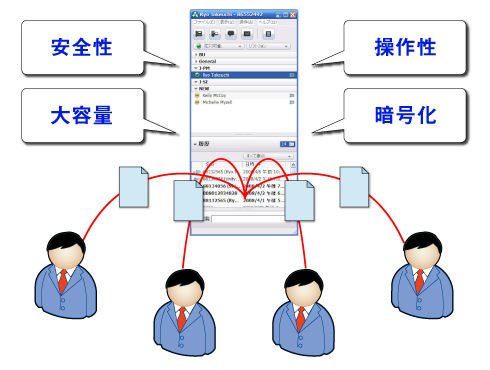 図2