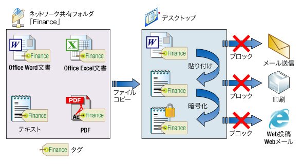 図1