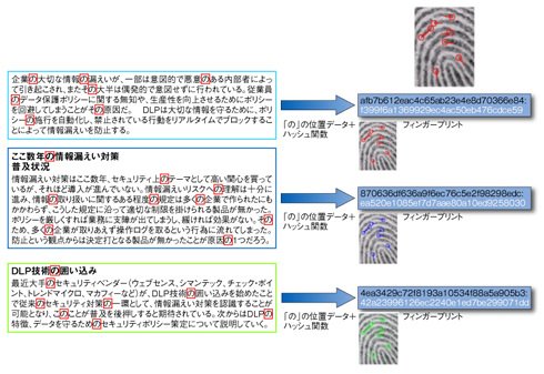 図2
