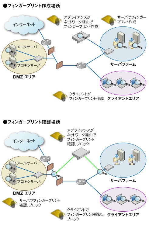 図3
