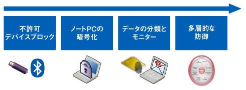 図4