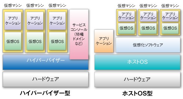 図1