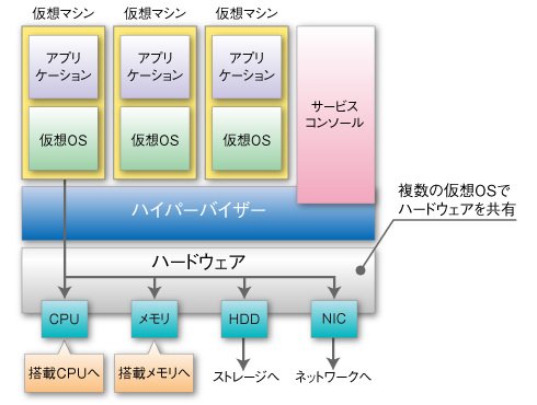 図2