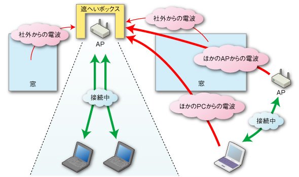 図1