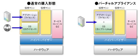 図1