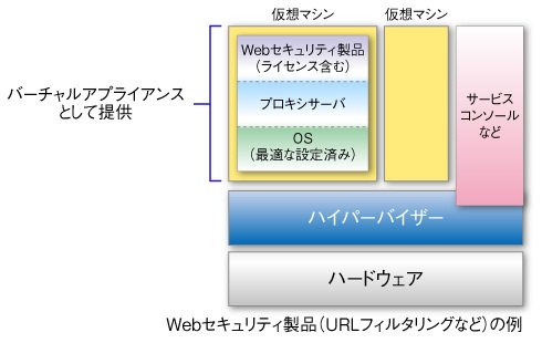 図2