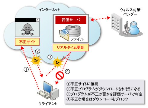図4