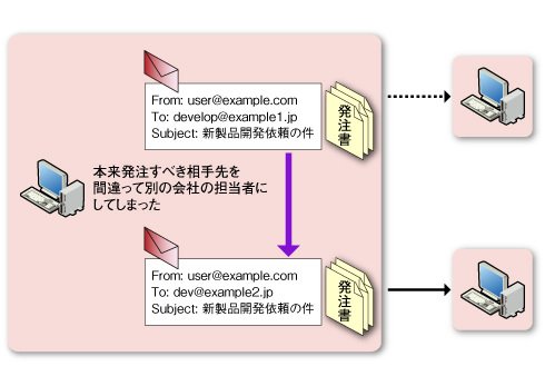 図1