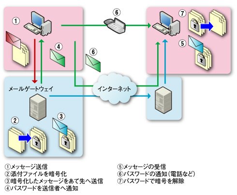 図2