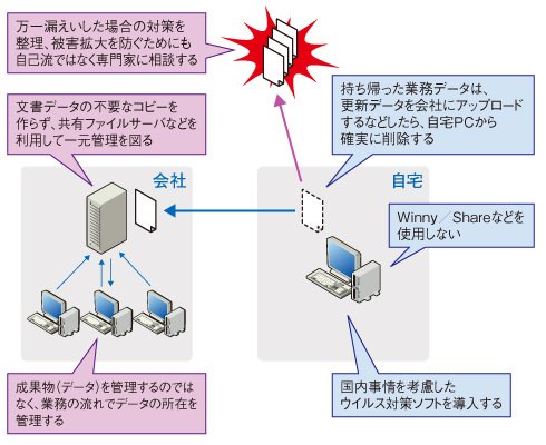 図1