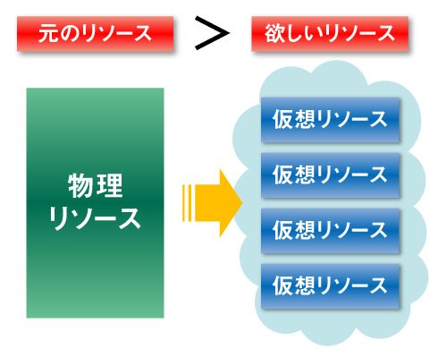 図1