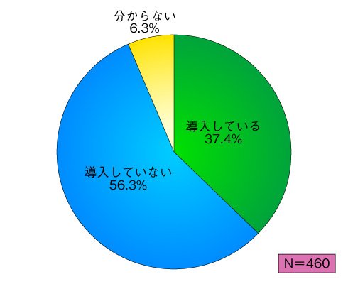 図1