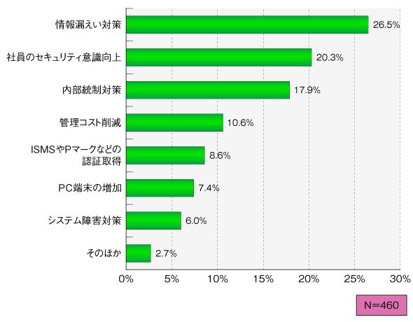 図2