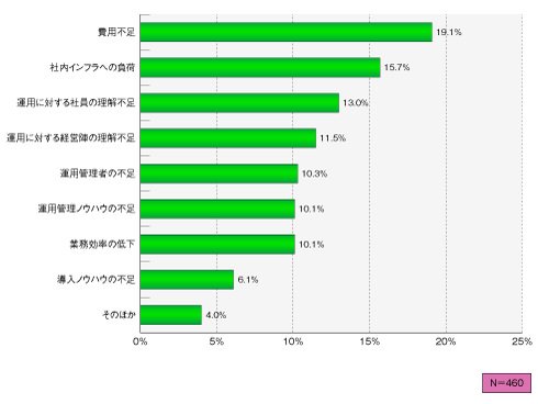 図4