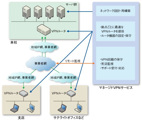 図2