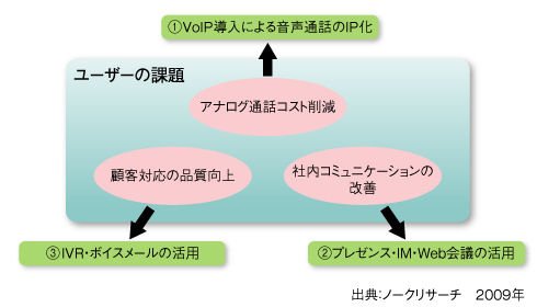 図1