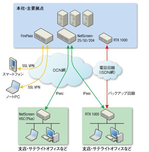図1