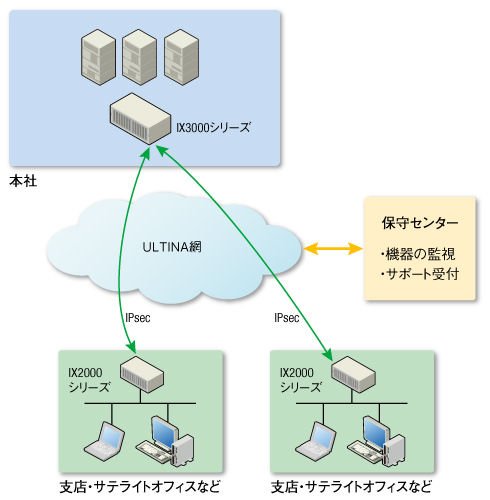 図2