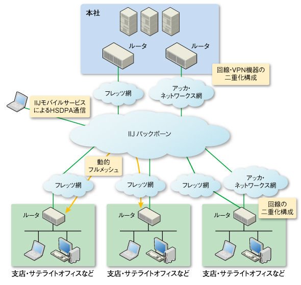 図3